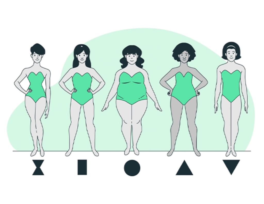 Recognizing Your Body Type